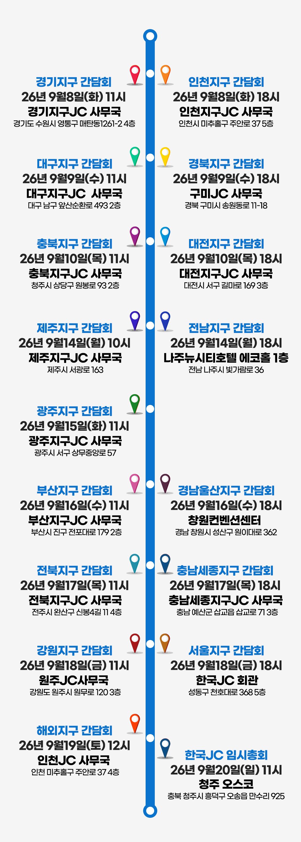 지구별 간담회 일정: 경기지구 9월 8일(화) 11시 경기지구JC 사무국, 인천지구 9월 8일(화) 18시 인천지구JC 사무국, 대구지구 9월 9일(수) 11시 대구지구JC 사무국, 경북지구 9월 9일(수) 18시 구미JC 사무국, 충북지구 9월 10일(목) 11시 충북지구JC 사무국, 대전지구 9월 10일(목) 18시 대전지구JC 사무국, 제주지구 9월 14일(월) 10시 제주지구JC 사무국, 전남지구 9월 14일(월) 18시 나주뉴시티호텔, 광주지구 9월 15일(화) 11시 광주지구JC 사무국, 부산지구 9월 16일(수) 11시 부산지구JC 사무국, 경남울산지구 9월 16일(수) 18시 창원컨벤션센터, 전북지구 9월 17일(목) 11시 전북지구JC 사무국, 충남세종지구 9월 17일(목) 18시 충남세종지구JC 사무국, 강원지구 9월 18일(금) 11시 원주JC 사무국, 서울지구 9월 18일(금) 18시 한국JC 회관, 해외지구 9월 19일(토) 12시 인천JC 사무국, 한국JC 임시총회 9월 20일(일) 11시 청주 오스코
